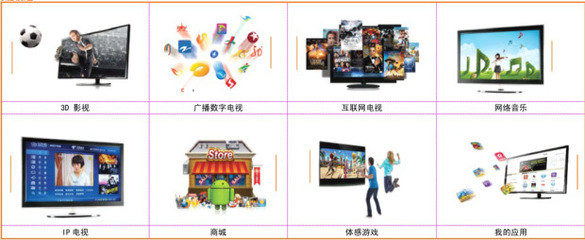 华广厂家OEM代工生产海思3716M 3D高清网络电视盒贴牌定制方案详细介绍